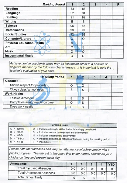 Kyle Piper's report card - Aunt Heather 