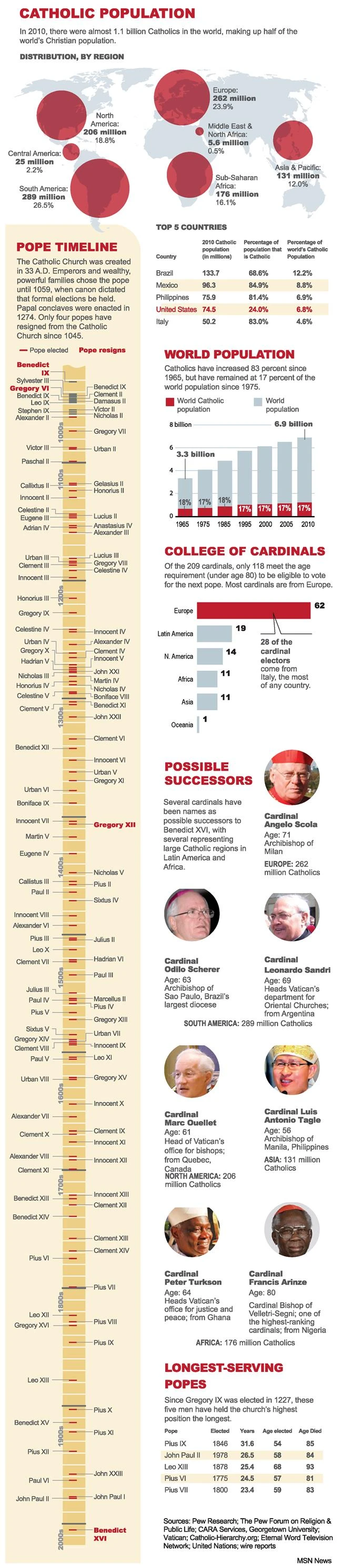 Catholic Popes History - Aunt Heather Piper